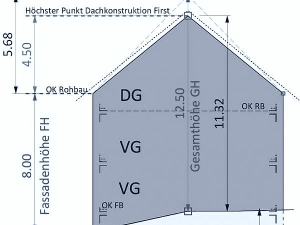 Höhenregelung