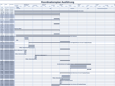 Koordinationsplan Ausführung
