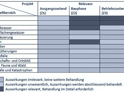 Relevanzmatrix