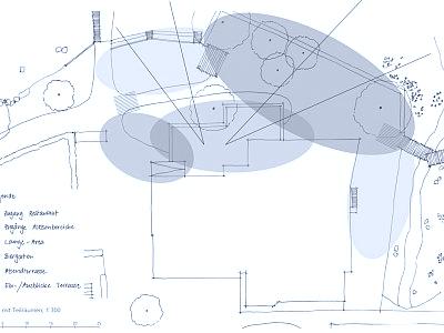 Konzept Teilräume Sichtbeziehungen