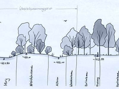 Schnitt Revitalisierung